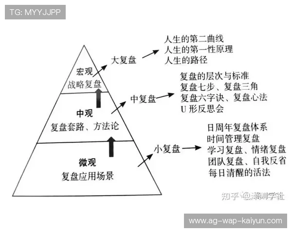 琑员如何通过录像复盘持续改进定位球与罚球策略，录像复盘是什么意思